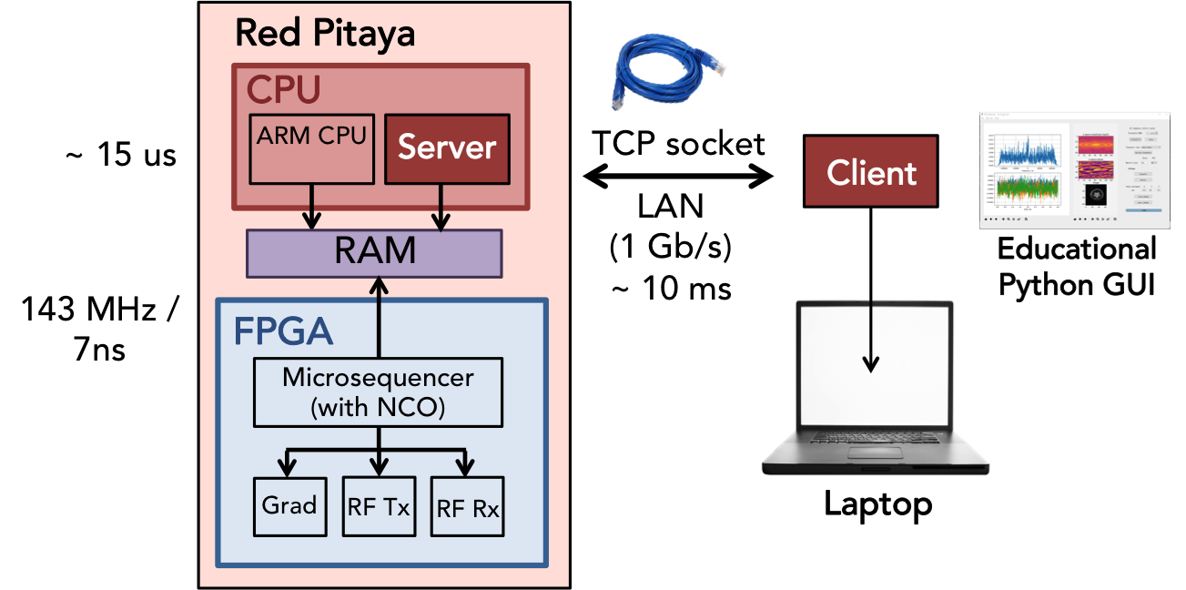 server-client